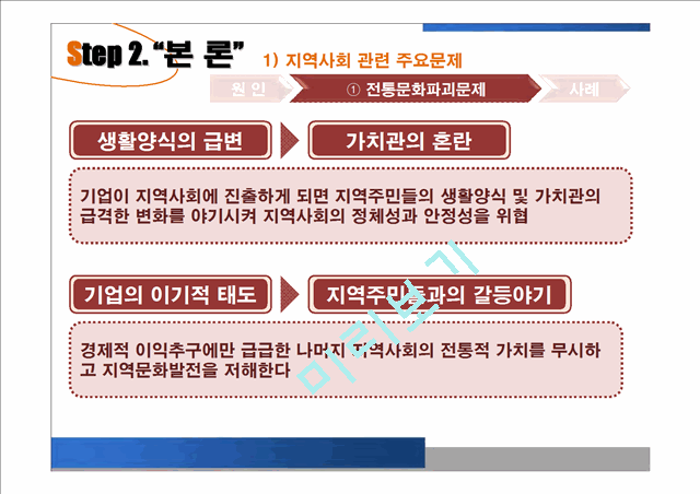 [경영] 지역사회와 기업과의 관계.ppt